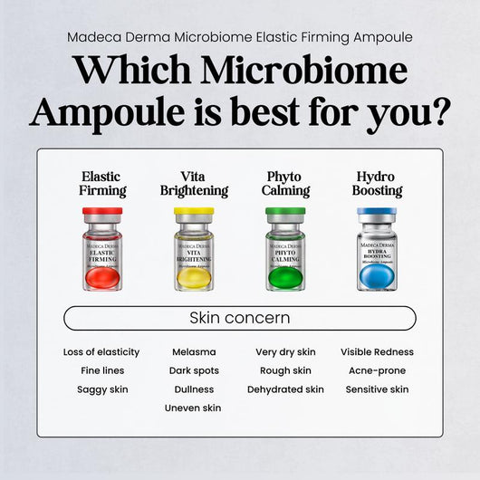 5 pcs of Elastic Firming Microbiome Anti Aging Ampoules